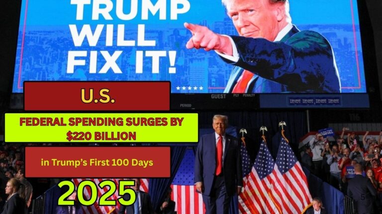 Federal Spending Surges by $220 Billion